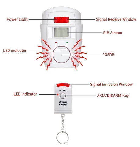 Image of Here's The Perfect DIY Infrared Security System For Your Home, Condo, Apartment or Office.  DIY Quick & Easy 5 Minute Install + ZERO Monthly Fees FOREVER!